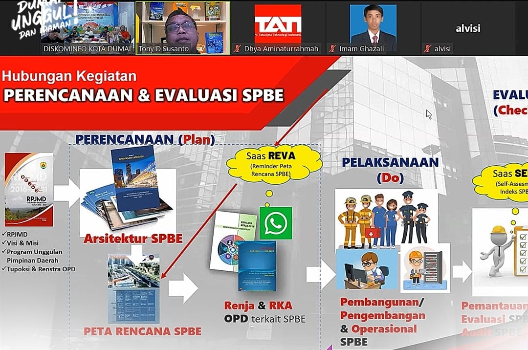 Evaluasi dan Konsultasi SPBE, Diskominfo Kota Dumai dan PT. TATI Lakukan Pertemuan Secara Virtual 