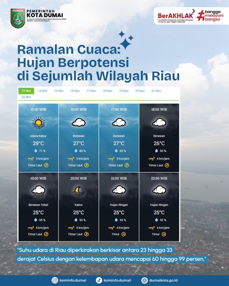 Ramalan Cuaca: Hujan Berpotensi di Sejumlah Wilayah Riau