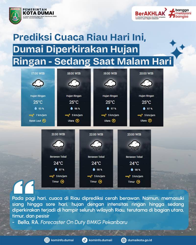 Prediksi Cuaca Riau Hari Ini, Dumai Diperkirakan Hujan Ringan - Sedang Saat Malam Hari